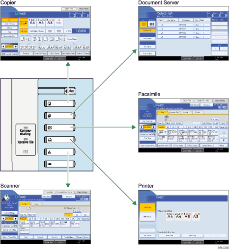 Illustration of changing modes