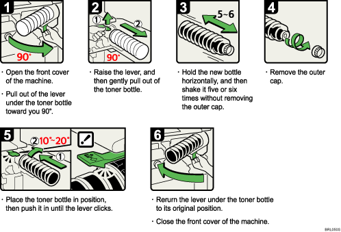 Operation procedure illustration