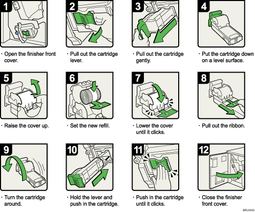 Operation procedure illustration
