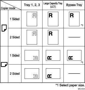 Illustration of paper orientation
