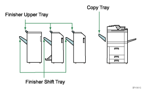 Illustration of output tray numbered callout illustration