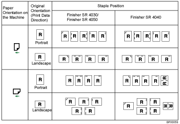 Illustration of staple position
