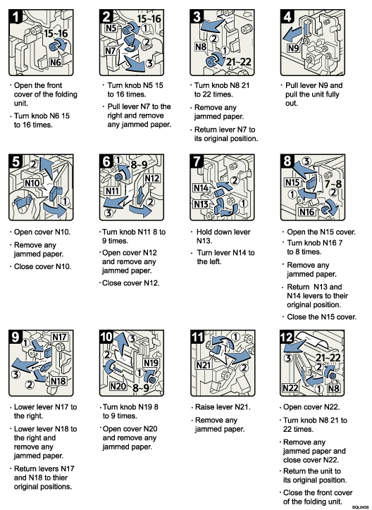 Operation procedure illustration