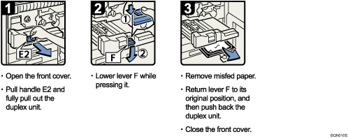 Operation procedure illustration