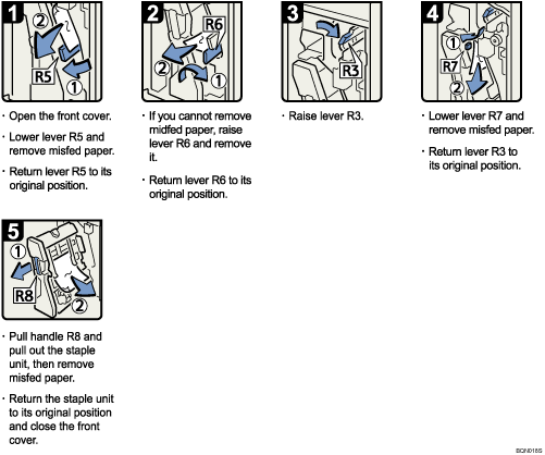 Operation procedure illustration