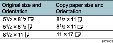 Illustration of Double Copies