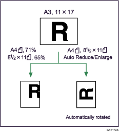 Illustration of Auto Reduce/Enlarge