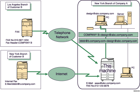 Illustration of forwarding received documents