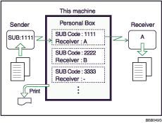 Illustration of Personal Box