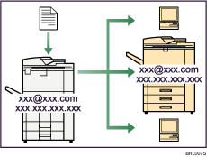 Illustration of fax transmission and reception over the Internet