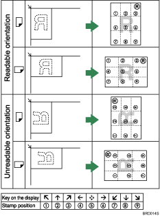 Illustration of stamp position