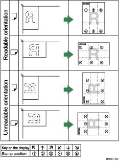 Illustration of stamp position