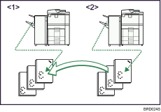 Illustration of copy output order