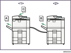 Illustration of connect copy job flow