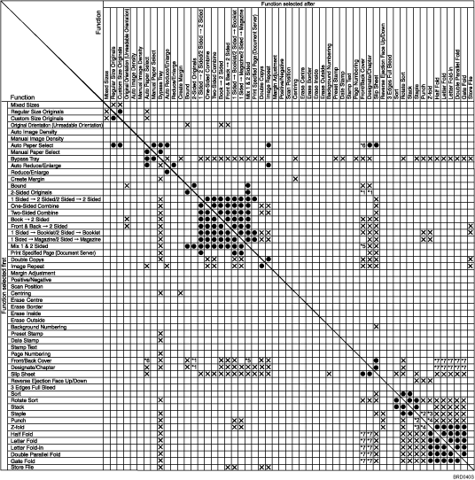 Illustration of function compatibility