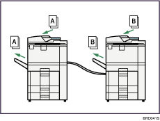 Illustration of connect copy job flow