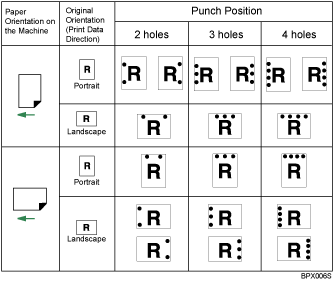 Illustration of punch position