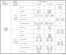 Folding position illustration