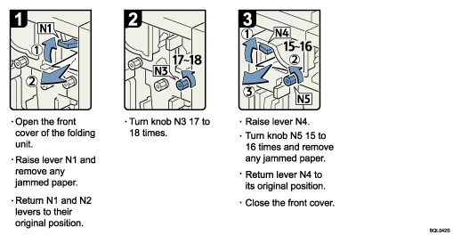 Operation procedure illustration