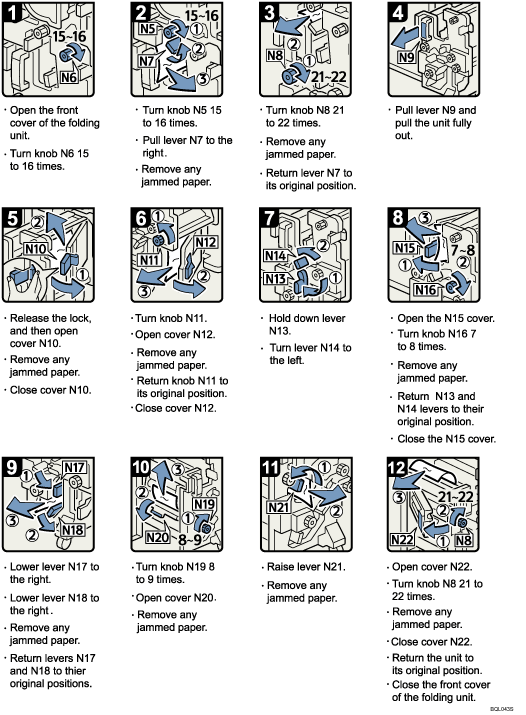 Operation procedure illustration