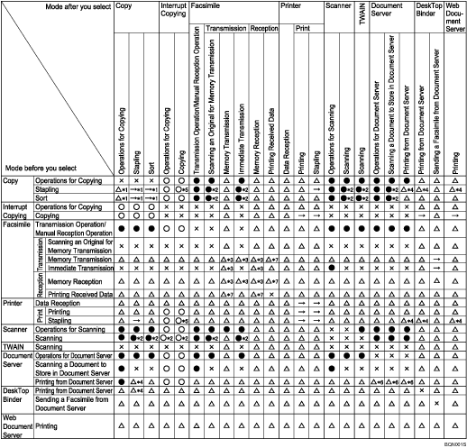 Illustration of function compatibility