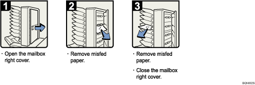 Operation procedure illustration