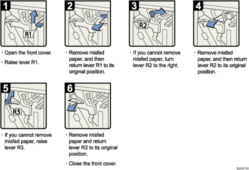 Operation procedure illustration