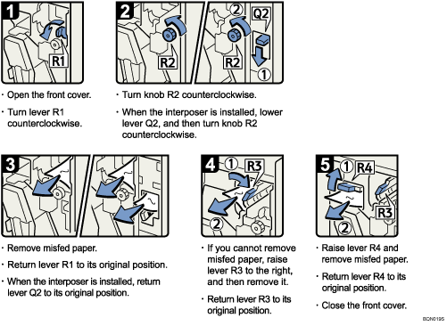 Operation procedure illustration