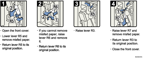 Operation procedure illustration