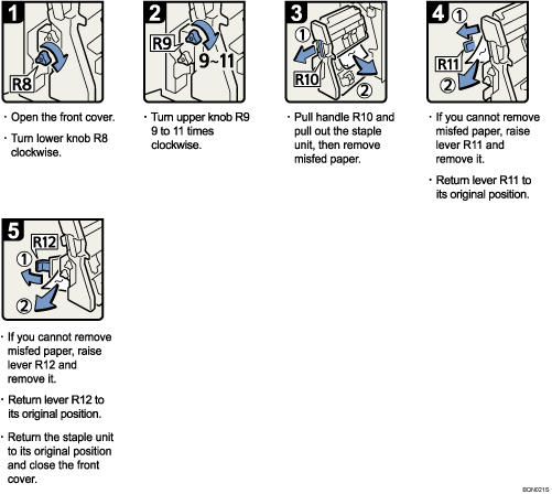 Operation procedure illustration