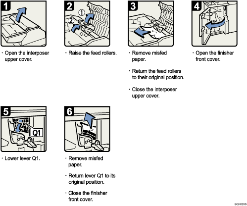 Operation procedure illustration