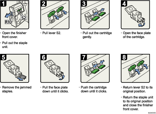 Operation procedure illustration