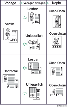 Die Abbildung zeigt die Duplex-Funktion