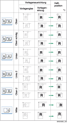 Die Abbildung zeigt die Hefterposition