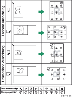 Die Abbildung zeigt die Stempelposition