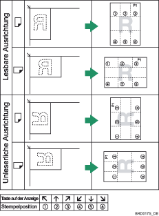 Die Abbildung zeigt die Stempelposition