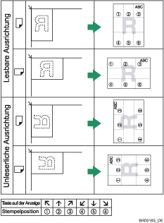 Die Abbildung zeigt die Stempelposition