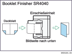 Abbildung der Funktion Broschüre/Magazin