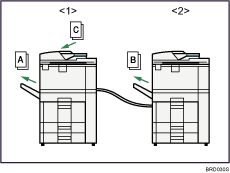 Abbildung zum Job-Flow von Connect Copy