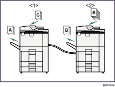 Abbildung zum Job-Flow von Connect Copy