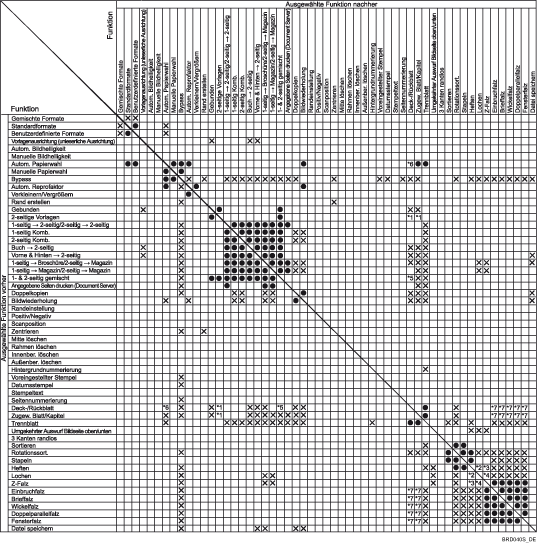 Die Abbildung zeigt die Funktionskompatibilität