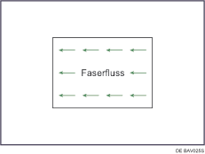 Illustration des Faserverlaufs