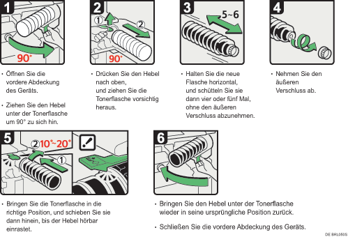 Abbildung des Verfahrens