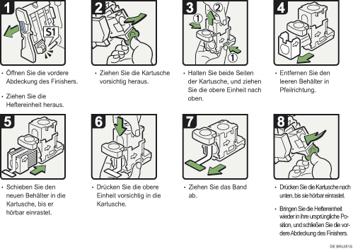 Abbildung des Verfahrens