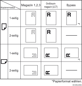 Abbildung der Papierausrichtung