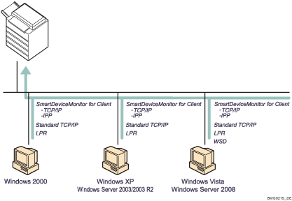 Abbildung Windows-Druckanschluss