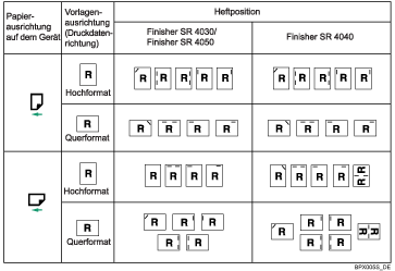 Die Abbildung zeigt die Heftposition