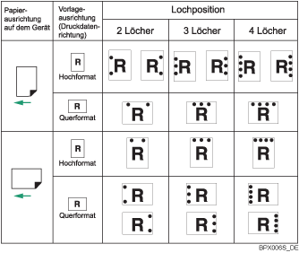 Die Abbildung zeigt die Lochposition