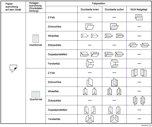 Abbildung Falzposition