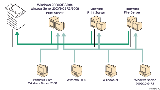 Die Abbildung zeigt die Verwendung des Netzwerks